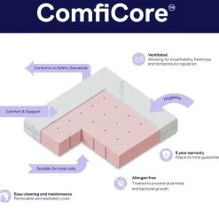 BabyRest ComfiCore Cot Mattress-in-a-Box