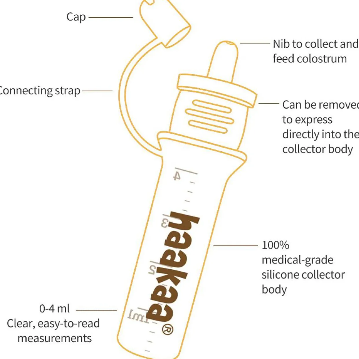 Haakaa Pre-Sterilised Silicone Colostrum Collector 2pk 4ml