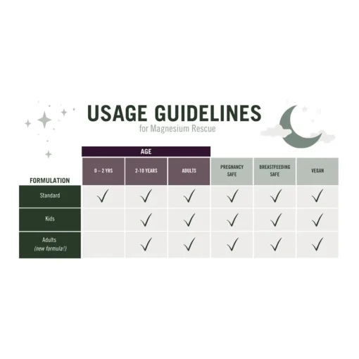 Nude Alchemist Magnesium Rescue - Standard