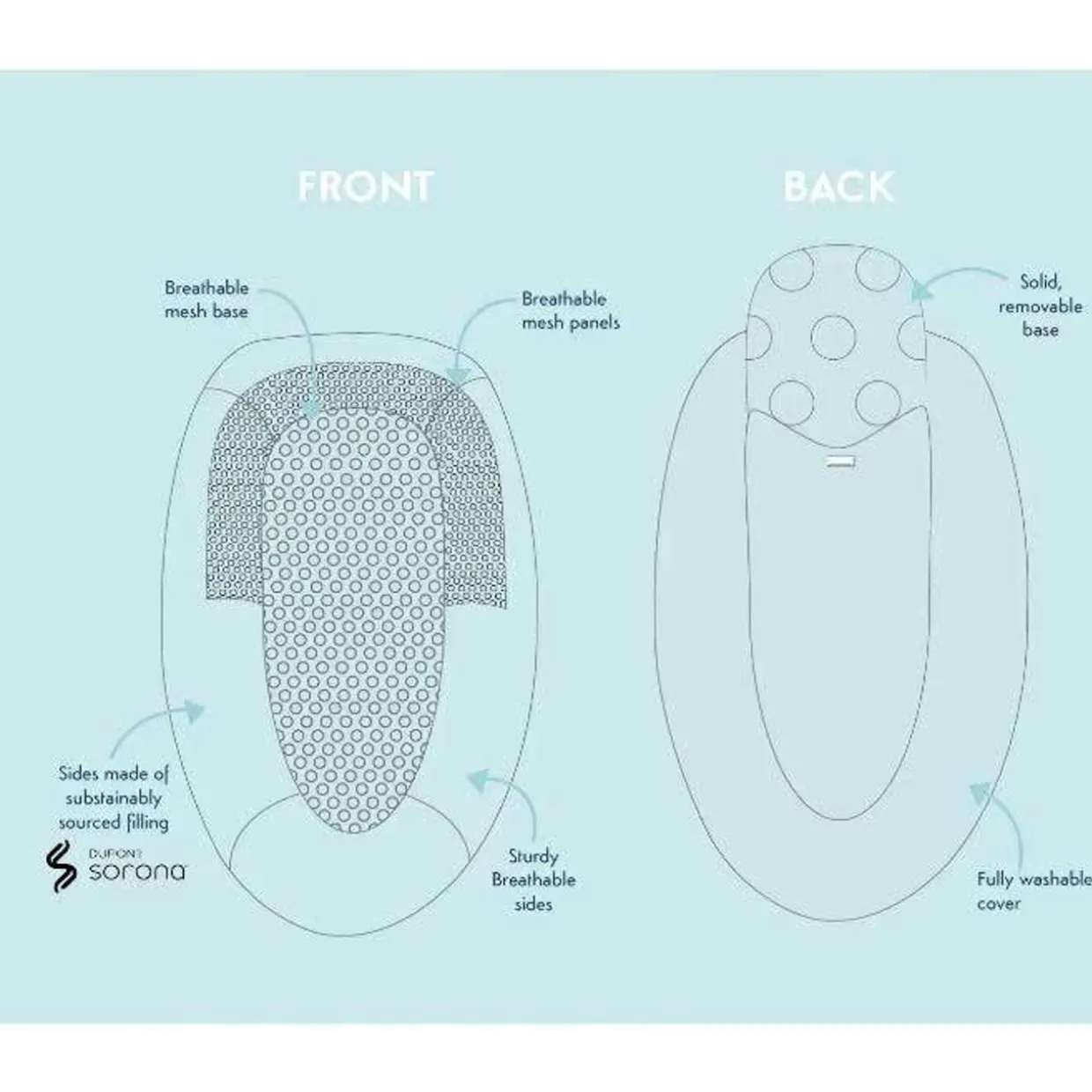 Purflo Sleep Tight Baby Bed