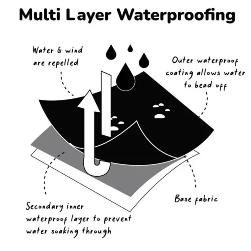 Therm SplashMagic Rainshell Jacket